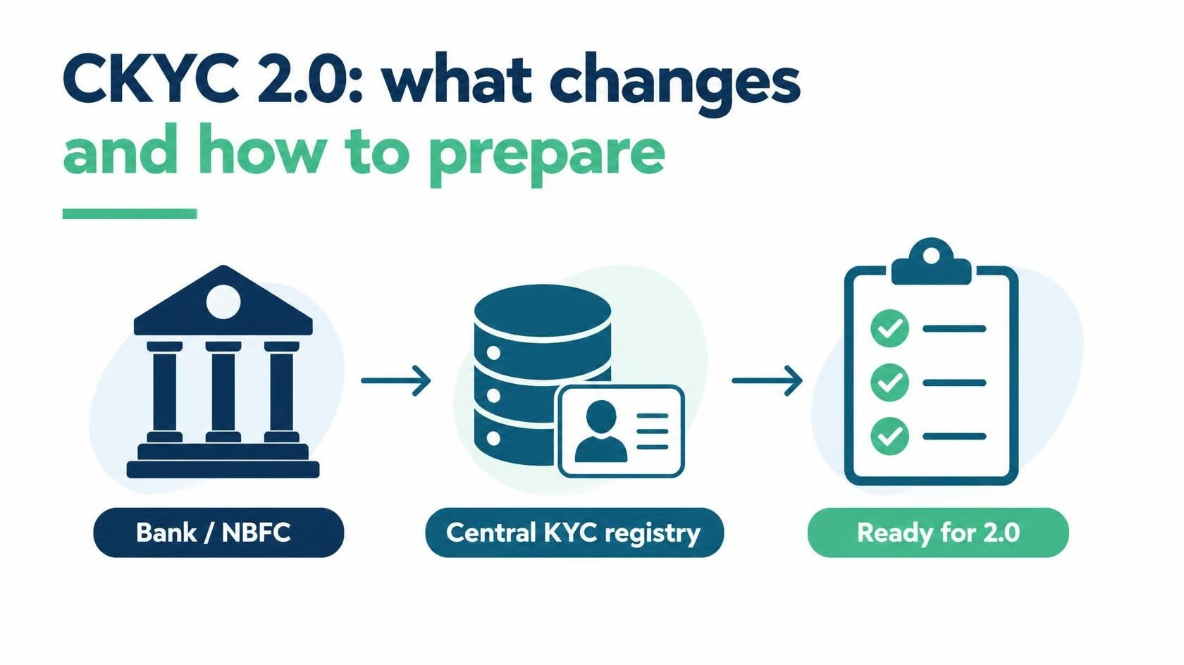 CKYC 2.0: What Changes for Financial Institutions and How to Prepare