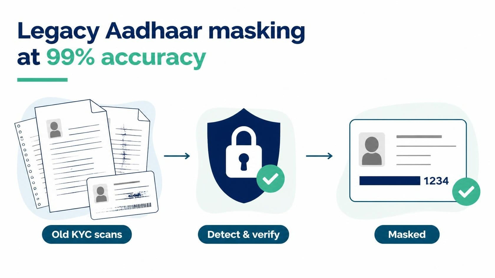 Legacy Aadhaar Masking: Common Challenges and How to Achieve High Accuracy