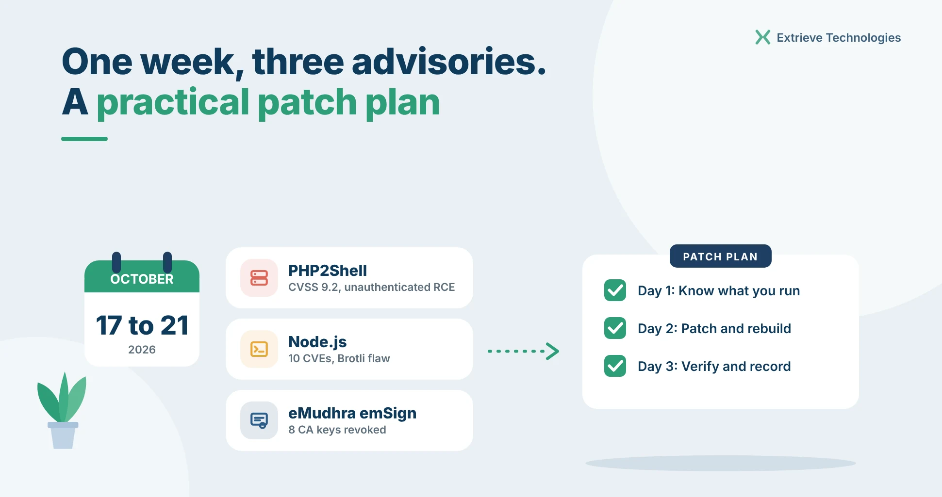 One Week, Three Security Advisories: A Practical Patch Plan for PHP2Shell, Node.js and the eMudhra Certificate Incident